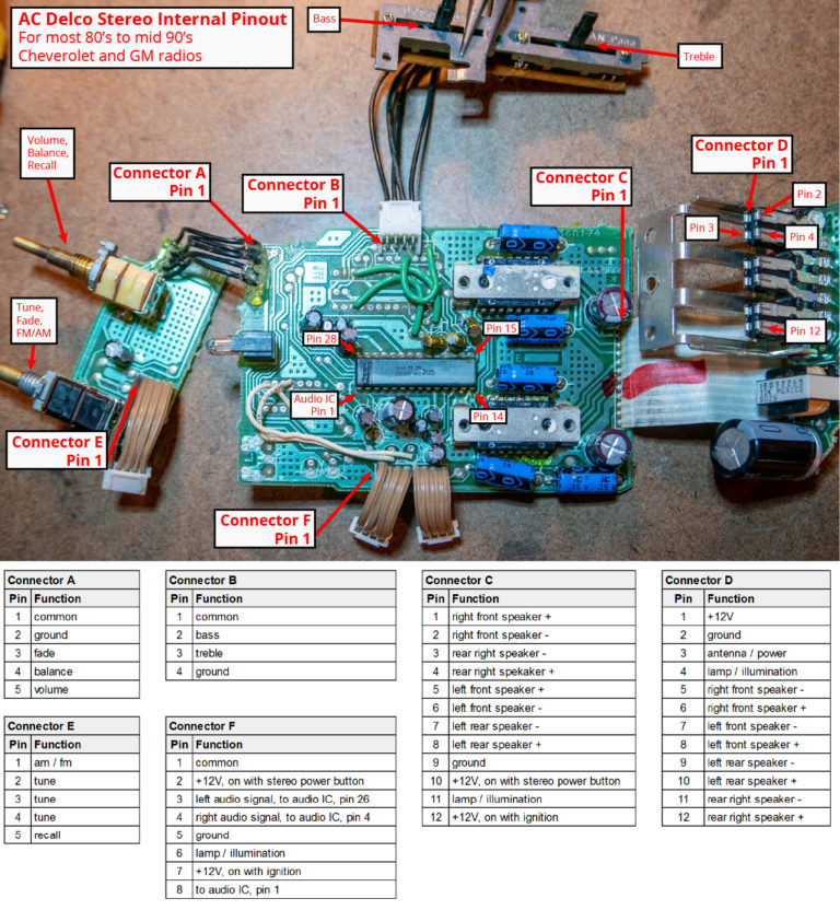 Delco Radio Service Manuals